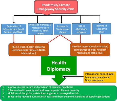 F. 0 e FOREIGN POLICY GLOBAL HEALTH.